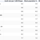 Data: ProPublica/Tax Notes/US Census